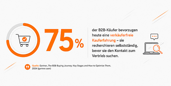 B2B Marketing und Vertrieb Statistik B2B Marketing und Vertrieb Statistik